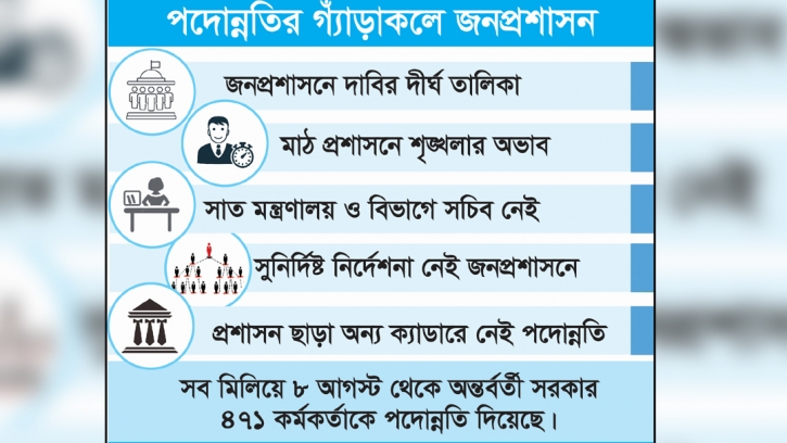 পদোন্নতির গ্যাড়াকলে জনপ্রশাসন