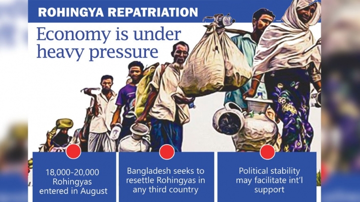 CA seeks Indo-China support amid Rohingya influx